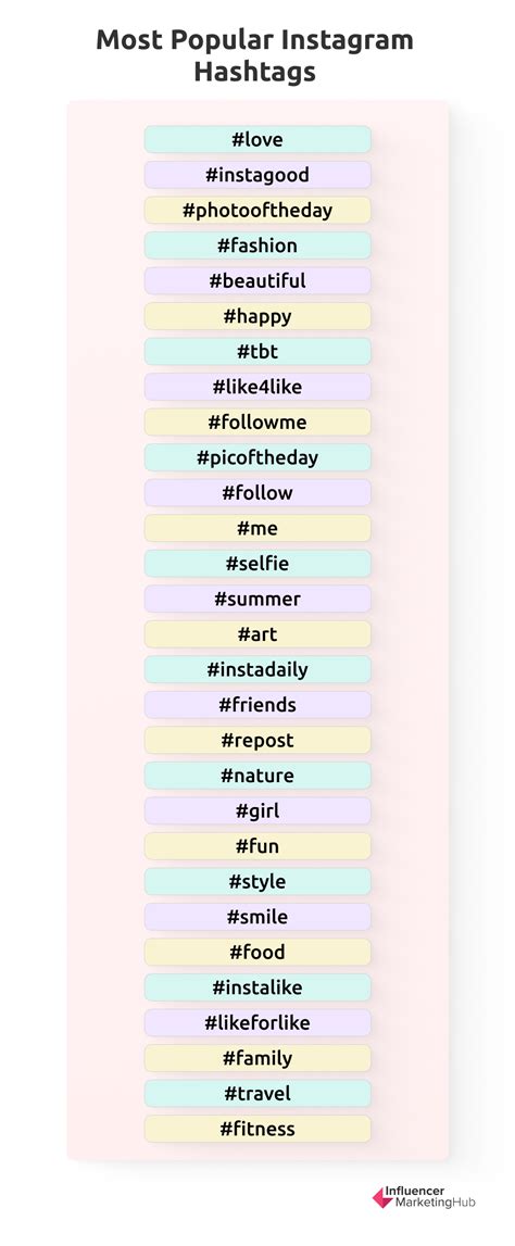 instagram hashtags 2024|viral hashtags instagram 2024.